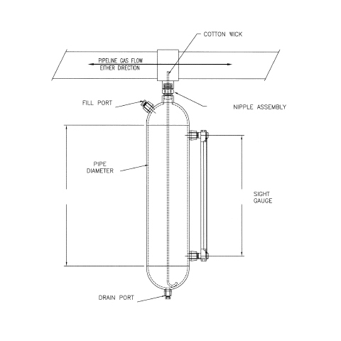 Wick Style Odorant System